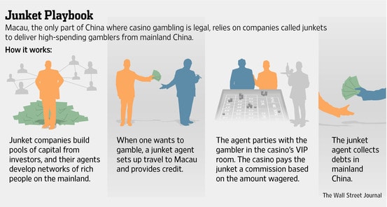 junket casinos explained